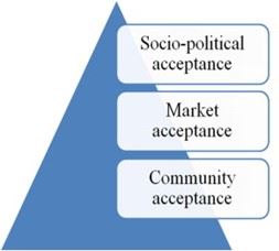 Framework of Sovacool